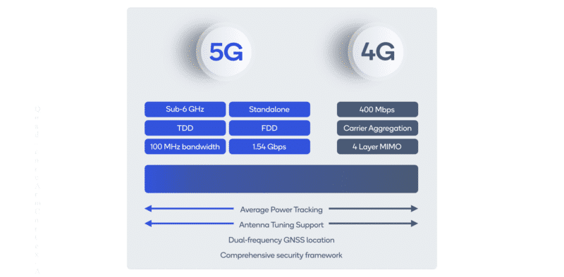 Modem Qualcomm