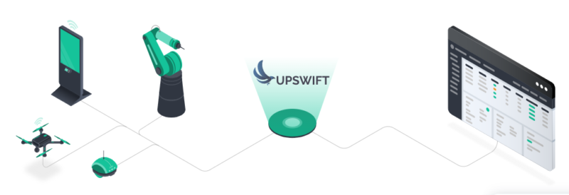 Upswift