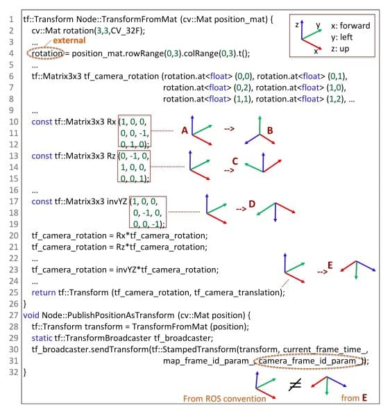 PHYSFRAME