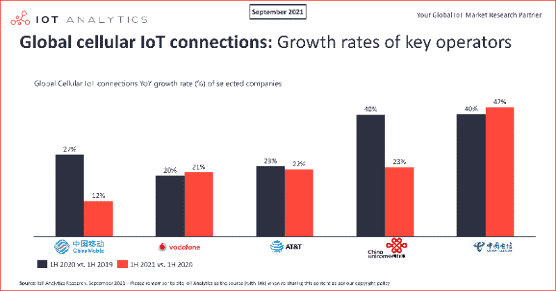 IoT