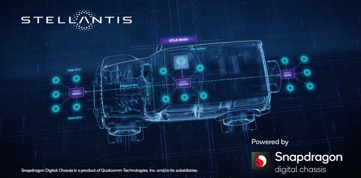 Qualcomm : les châssis numérique Snapdragon bientôt sur les véhicules Stellantis