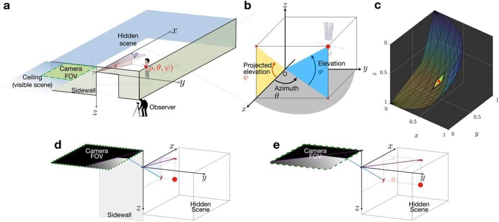 Algorithme de reconstitution 3D de John Murray-Bruce