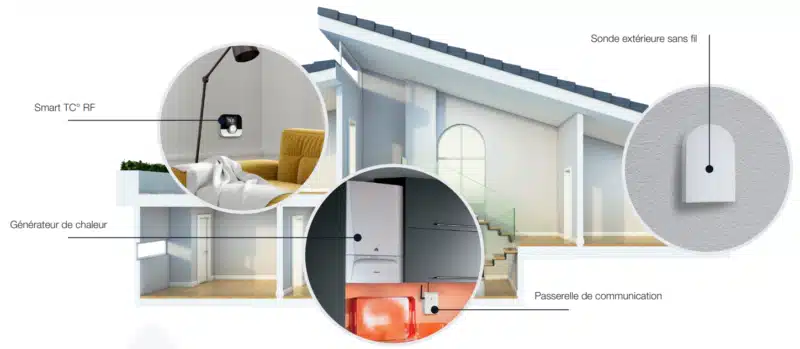 Thermostat Connecté Filaire SMART TC AD311 Promo