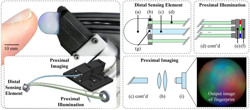 Applications médicales des capteurs Intelligence artificielle en robotique, DIGIT Pinki capteur