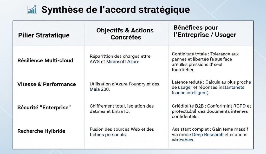 Perplexity - synthèse de l'accord
