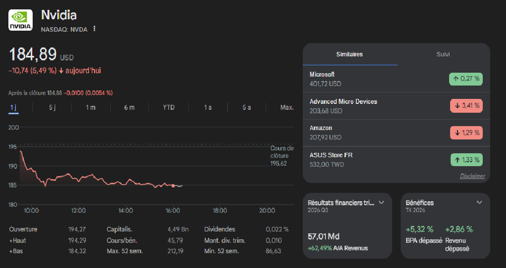 bourse NVIDIA évolution