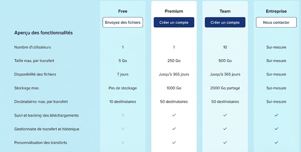 transfernow - plans tarifaires