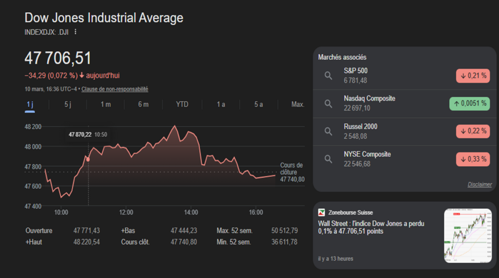 dow jones - 11 mars 2026