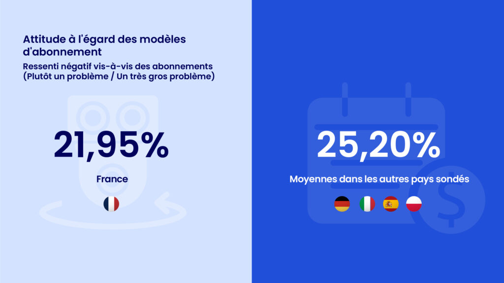 Étude Reolink : sécurité, données et abonnements au banc d'essai