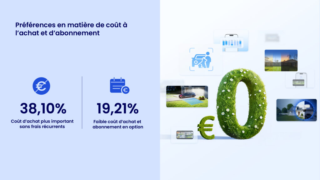 Étude Reolink : sécurité, données et abonnements au banc d'essai